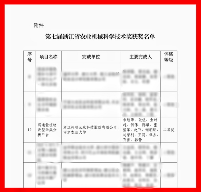 喜報！托普云農榮獲浙江省農業機械科學技術獎二等獎